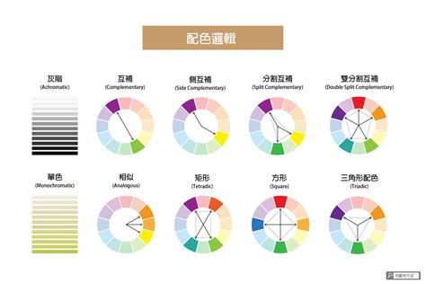 色彩學配色原則|配色設計學: 從理論到應用, 零基礎的入門指南 